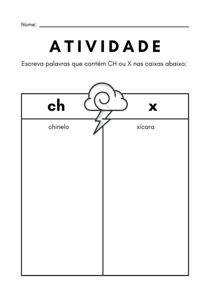 Atividade de X e CH