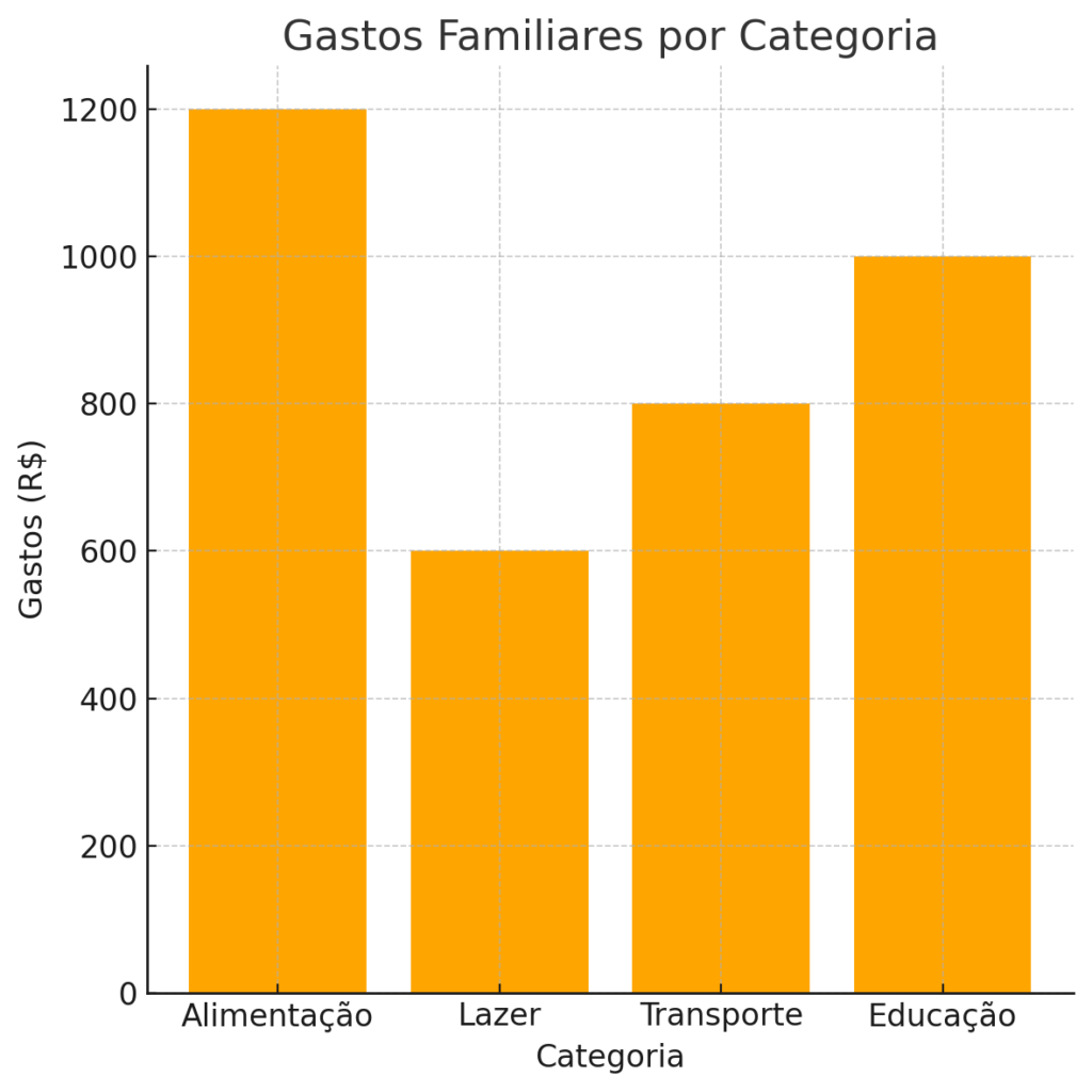 Gastos Familiares Por Categoria