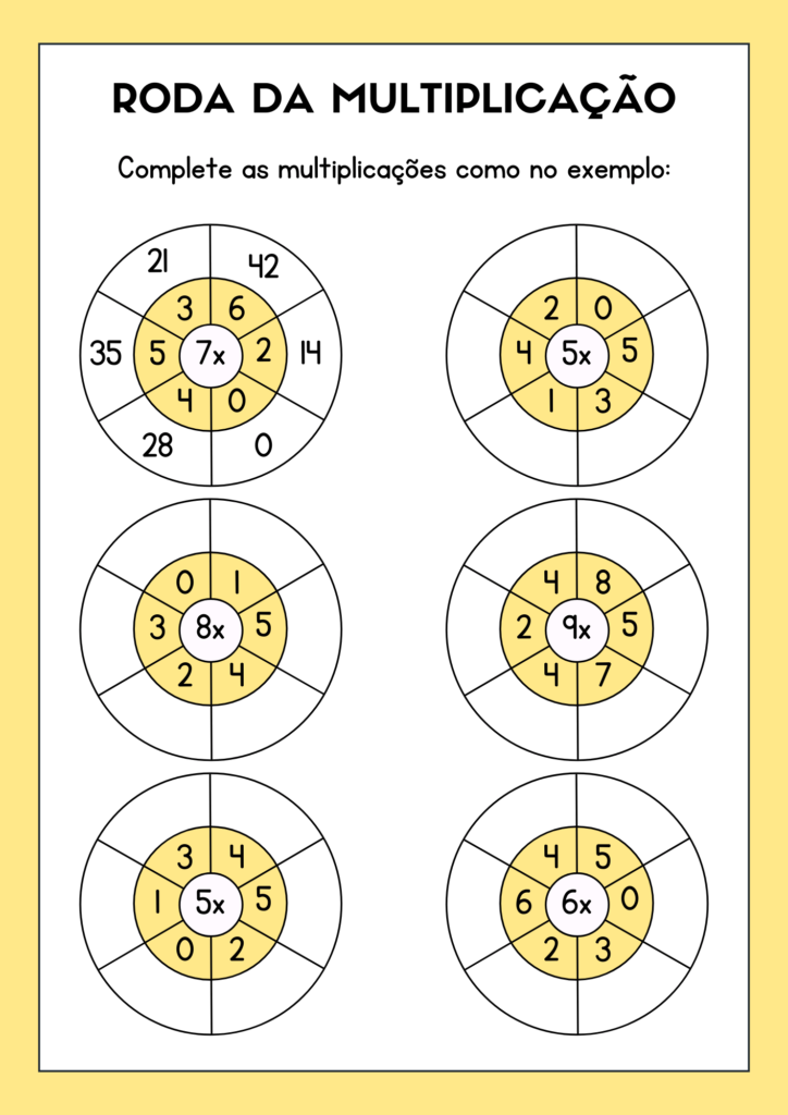 Atividade da Roda da Multiplicação