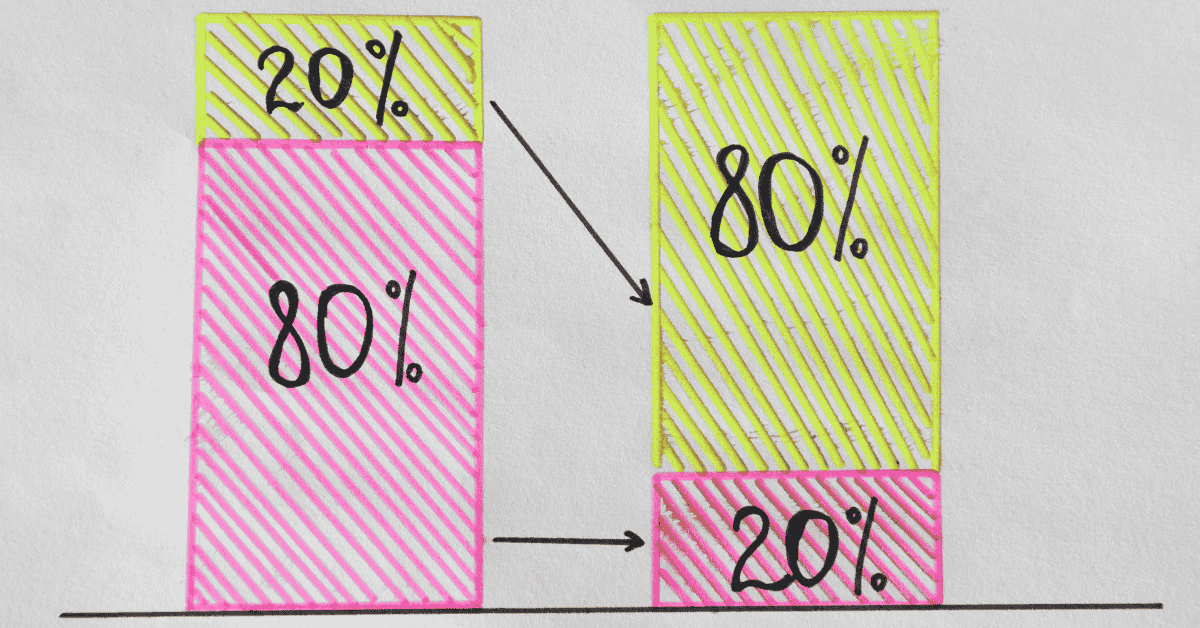 Atividade sobre Proporções e Razões para 6º e 7º Ano