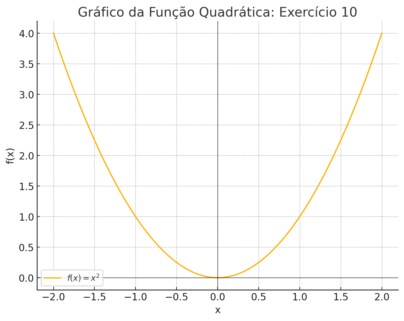 Lista de Exercícios de Função Quadrática para 8º e 9º Ano