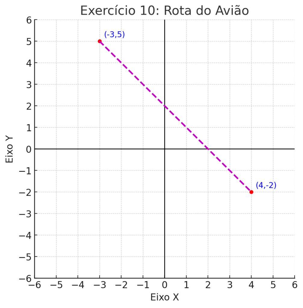 Exercício 10 Rota Do Avião