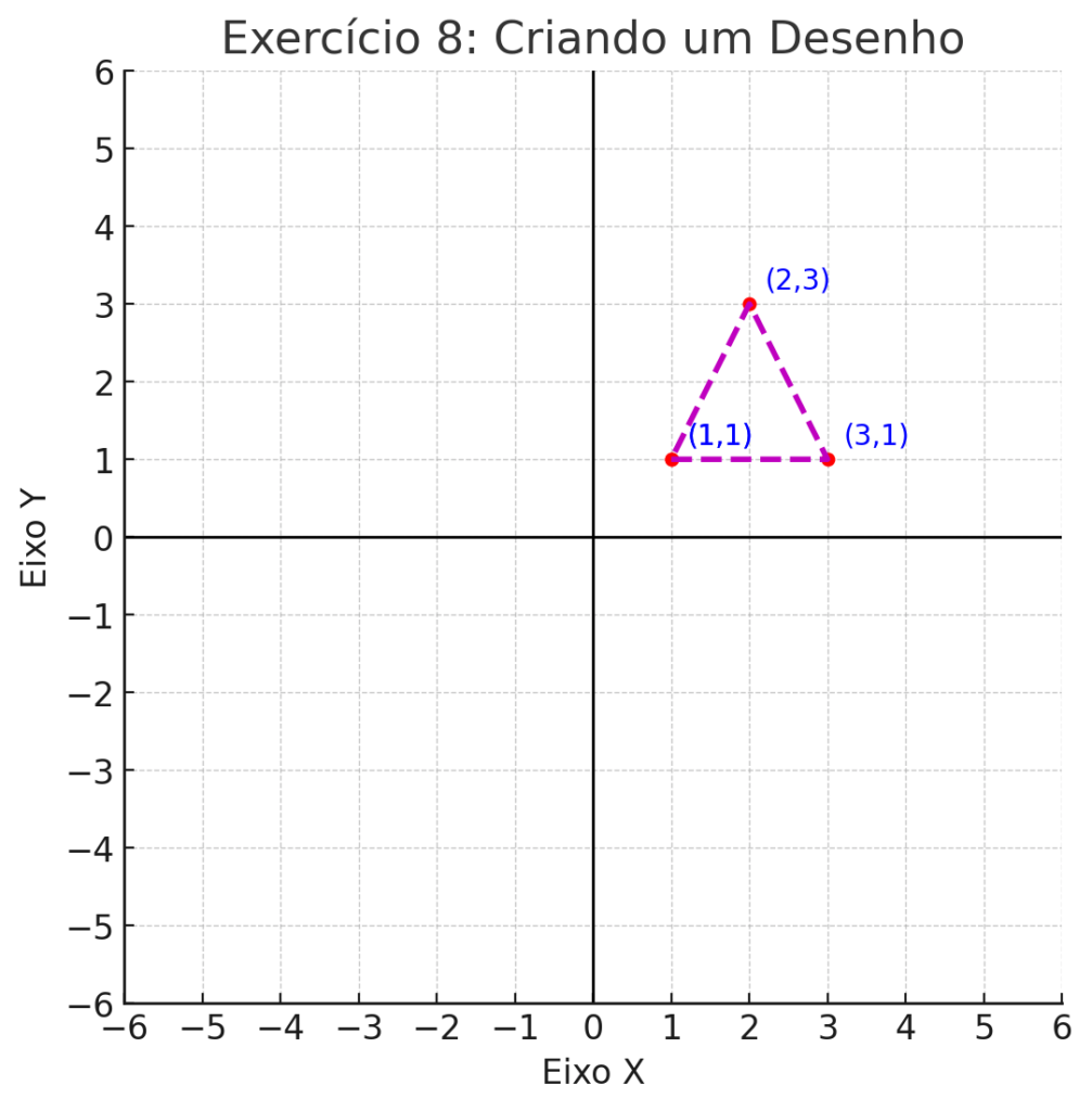 Exercício 8 Criando Um Desenho