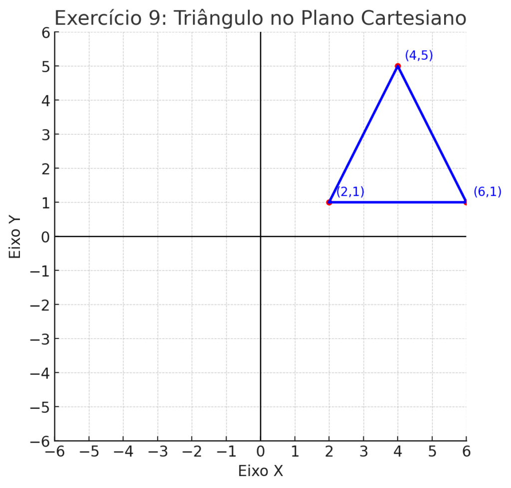 Exercício 9 Triângulo No Plano Cartesiano