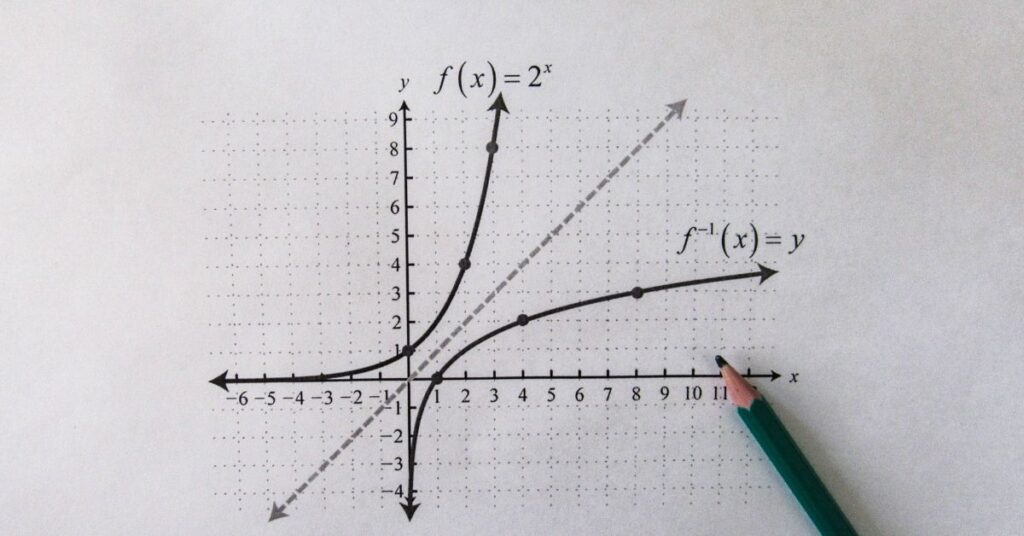 12 Exercícios sobre Funções do 1º Grau para 9º Ano