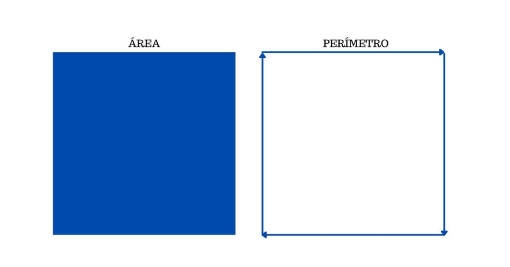 Atividade de Área e Perímetro para 7º e 8º Ano