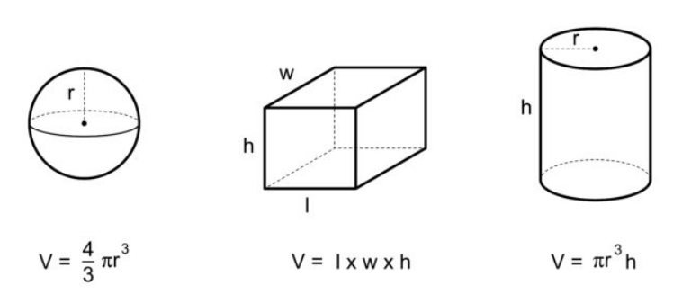 Fórmulas de Volume