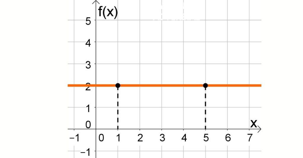 Função Afim Entenda tudo sobre a Função de 1º Grau