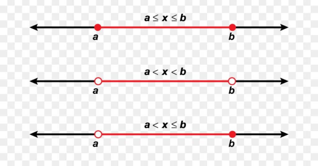 Inequação o que é, como resolver e exemplos completos