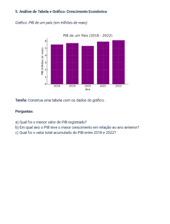 Atividade de Análise de Gráfico